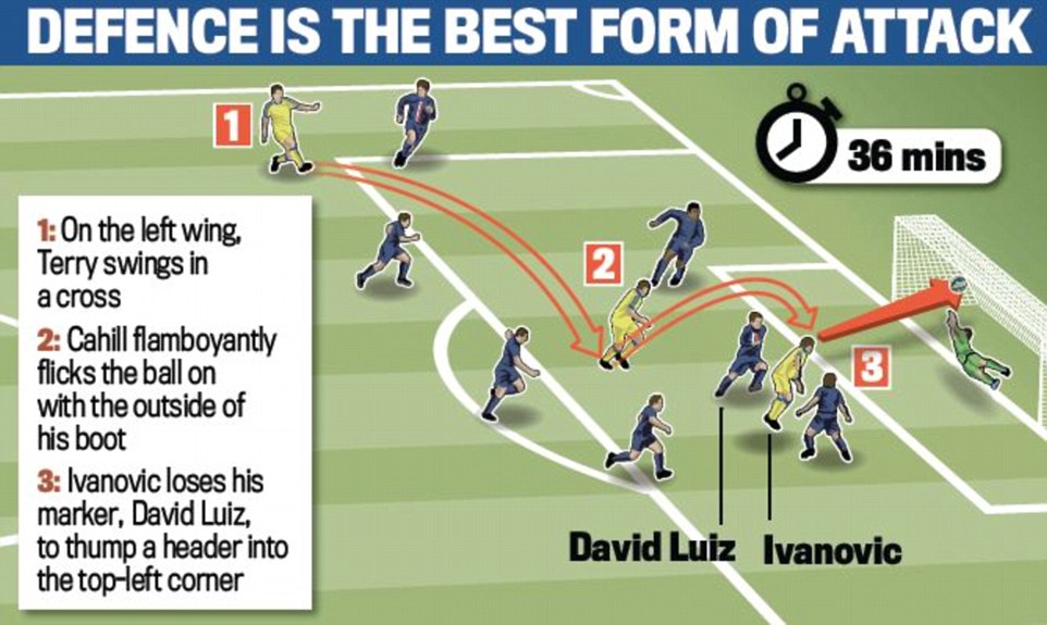 PSG Tahan Imbang Chelsea, Cavani Balass Gol dari Ivanovic